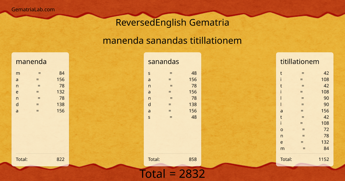 manenda sanandas titillationem in reversedEnglish Gematria